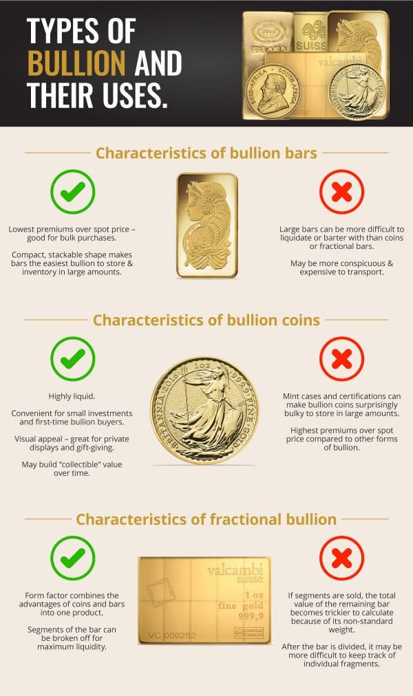 Investing in gold and silver Bullion - The ultimate guide to bullion ...